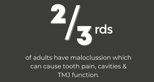 Dental Health Statistics