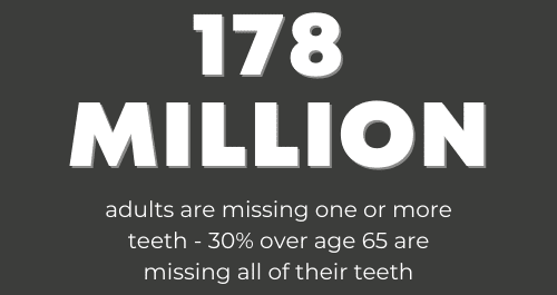 Dental Health Statistics